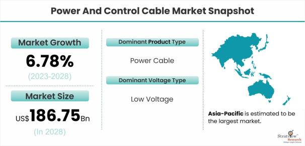 Power-And-Control-Cable-Market-Dynamics